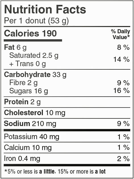 Chocolate Dipped Donuts (CAN) Nutritional Facts