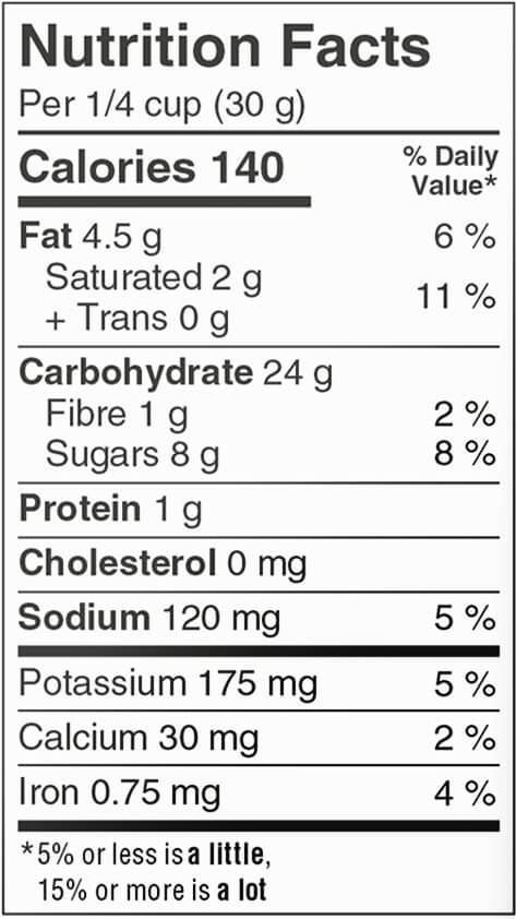 Graham Style Cracker Crumbs (CAN) Nutritional Facts