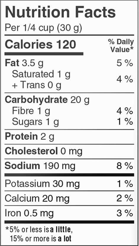Panko Style Bread Crumbs (CAN) Nutritional Facts