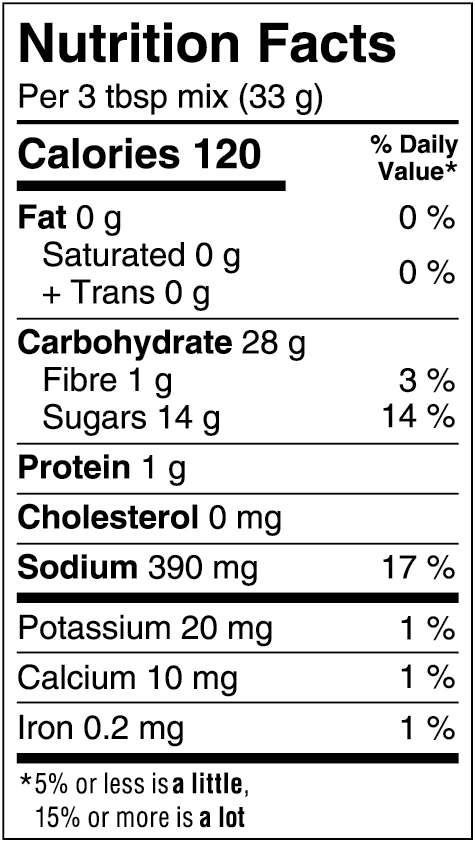 Cdn Mix White Cake Nutritional Fact