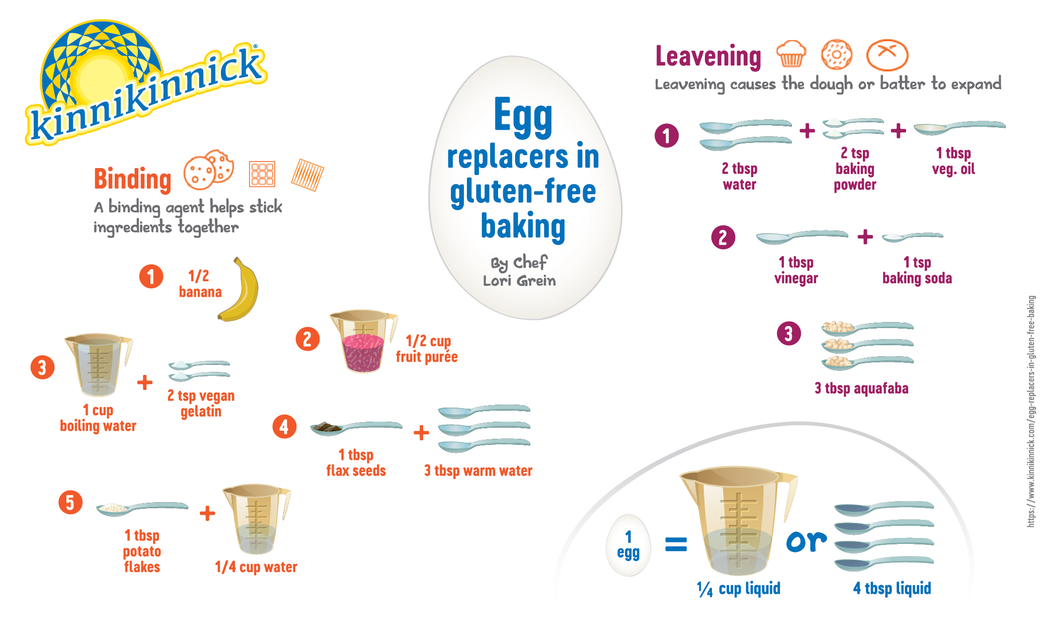 Egg Replacers in gluten-free baking infographic
