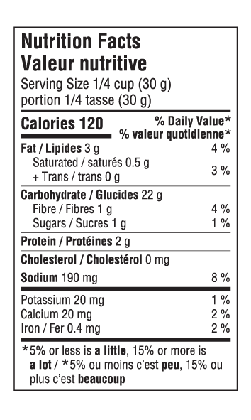 CDN gluten-free Panko Nutritional Table