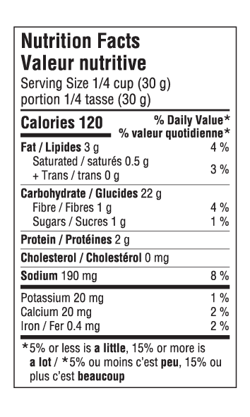 CDN gluten-free Panko Nutritional Table